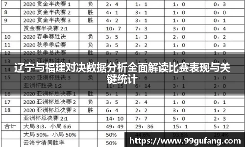 辽宁与福建对决数据分析全面解读比赛表现与关键统计