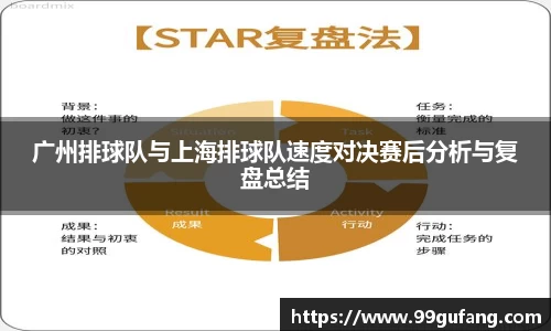 广州排球队与上海排球队速度对决赛后分析与复盘总结